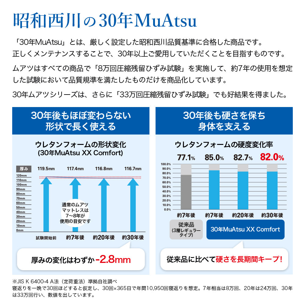 ムアツ マットレス 30年ムアツマットレスX《90日お試し対象》/MuAtsu