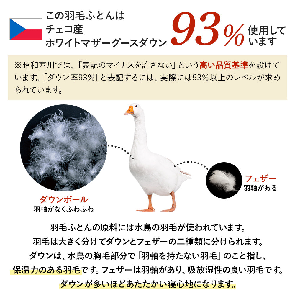 新生活応援】羽毛ふとん日本製チェコ産ホワイトマザーグースダウン93 