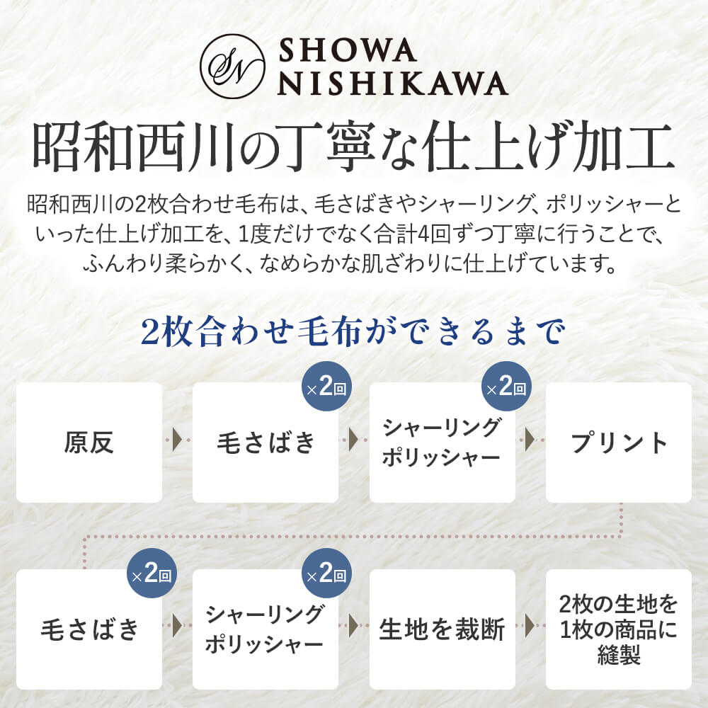 2枚セット特価】2枚合わせ毛布/ラナンダマスク – 西川ストア公式本店