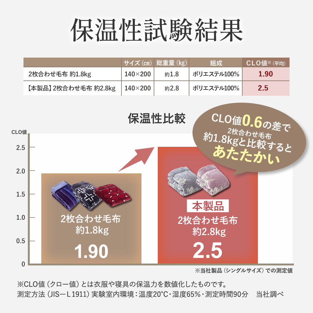 新品 西川ローズ 二重合わせ カシミヤ混 パフウオーム 毛布 140