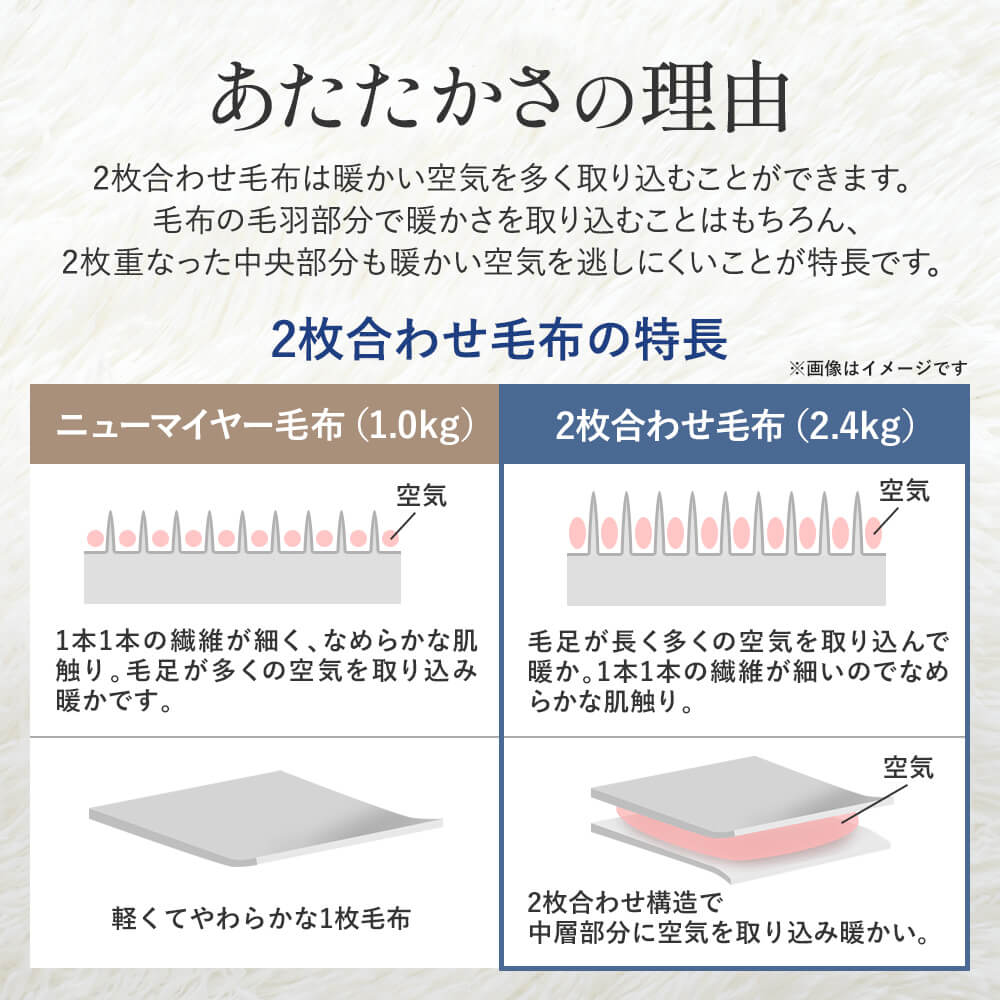 2枚セット特価】2枚合わせ毛布/ラナンダマスク – 西川ストア公式本店