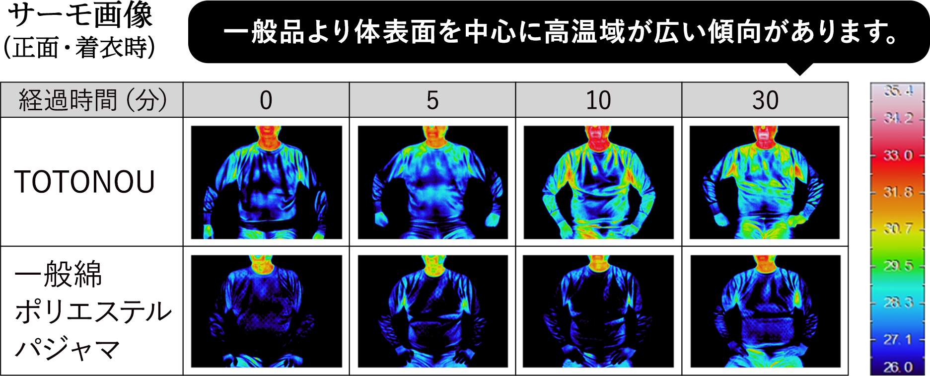サーモ画像